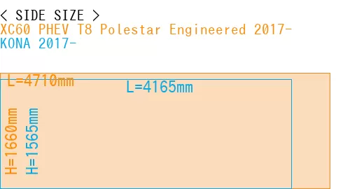#XC60 PHEV T8 Polestar Engineered 2017- + KONA 2017-